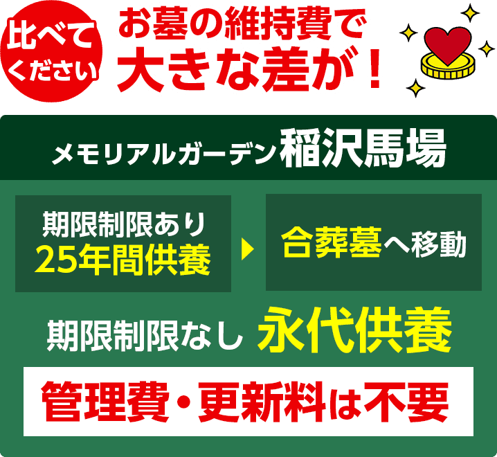 メモリアルガーデン稲沢馬場の維持費比較画像