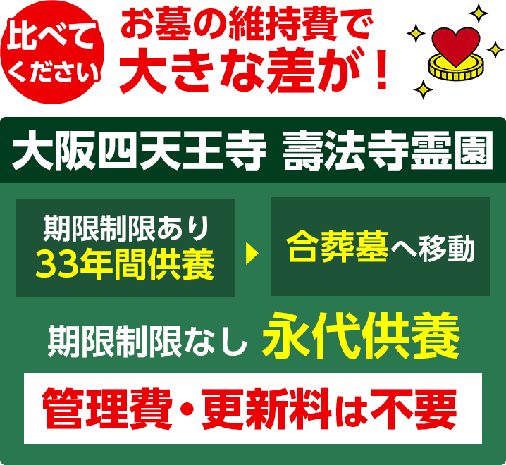 壽法寺霊園の維持費比較画像