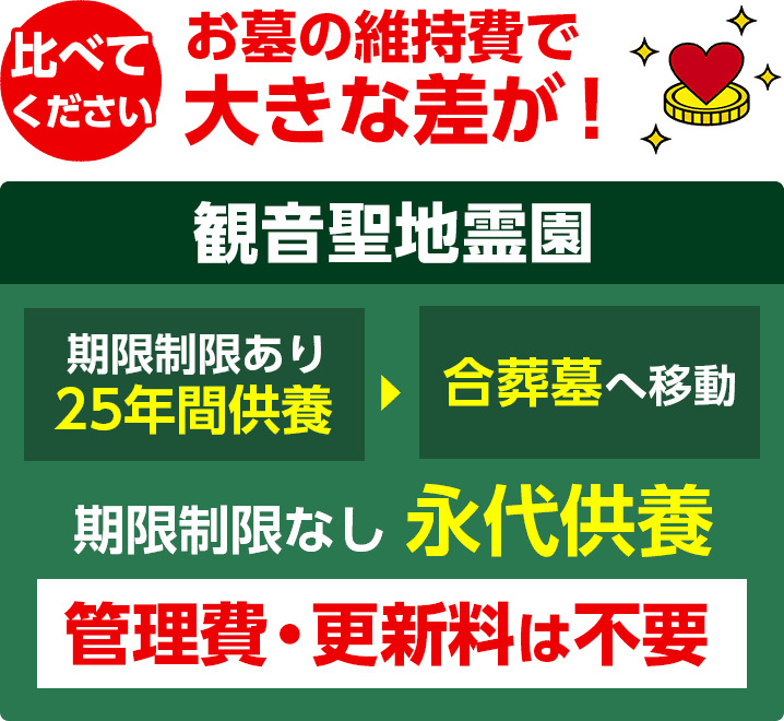 観音聖地霊園の維持費比較画像