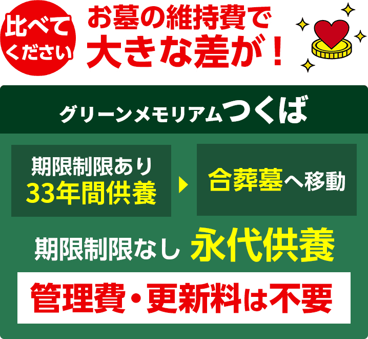 グリーンメモリアル つくばの維持費比較画像
