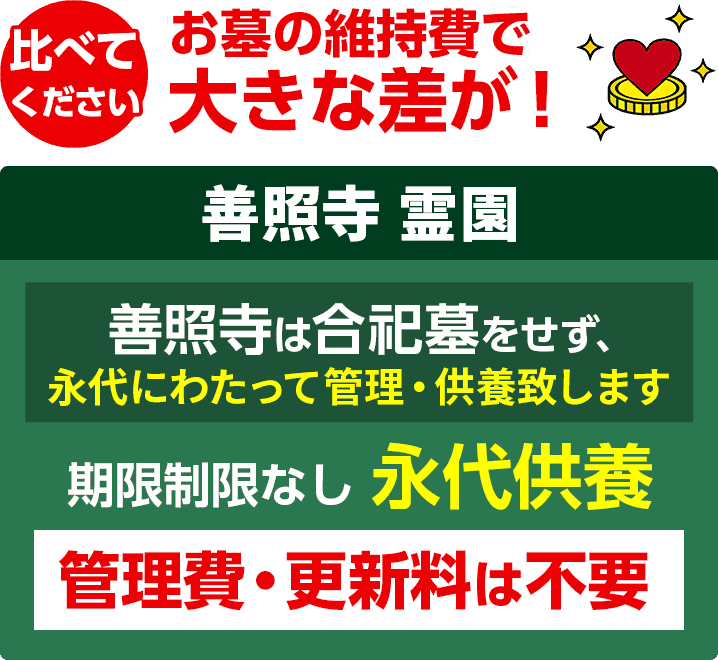 善照寺霊園の維持費比較画像