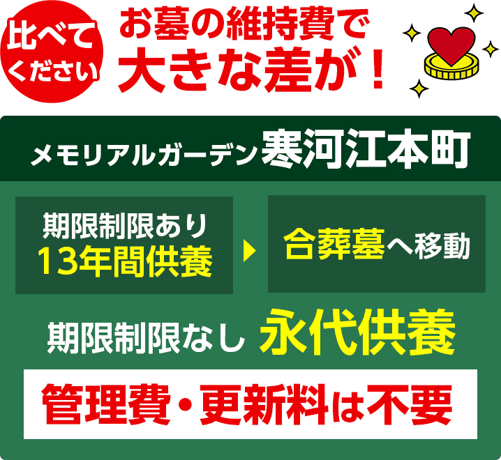 メモリアルガーデン寒河江本町の維持費比較画像
